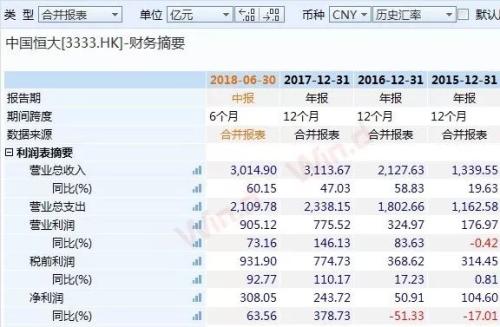 冬天还有多久？恒大全部9折卖房，碧桂园组织架构优化