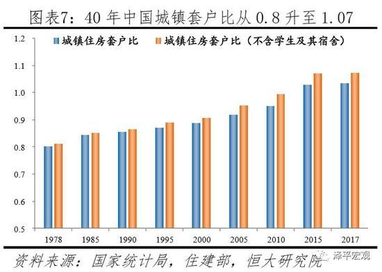 任泽平：中国住房过剩还是短缺？