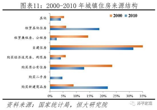 任泽平：中国住房过剩还是短缺？