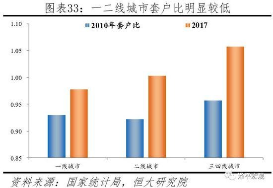 任泽平：中国住房过剩还是短缺？