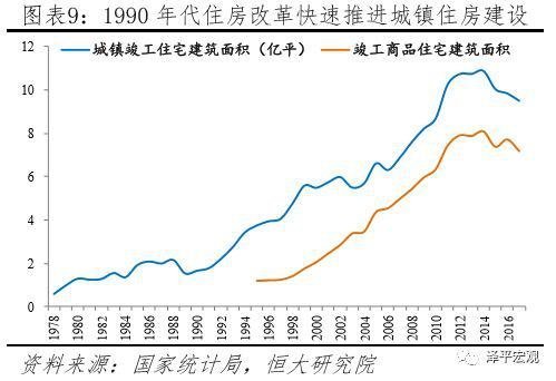 任泽平：中国住房过剩还是短缺？