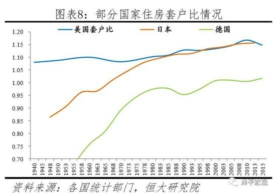 任泽平：中国住房过剩还是短缺？