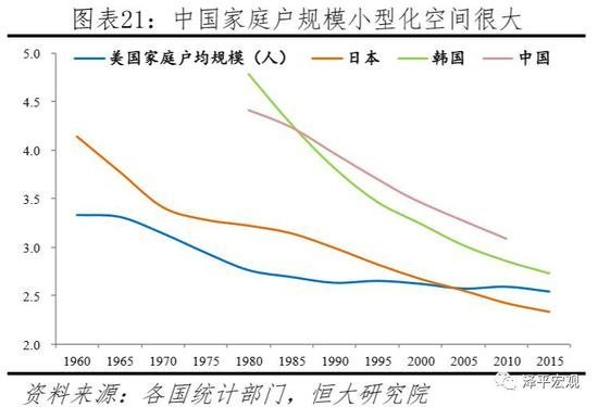 任泽平：中国住房过剩还是短缺？