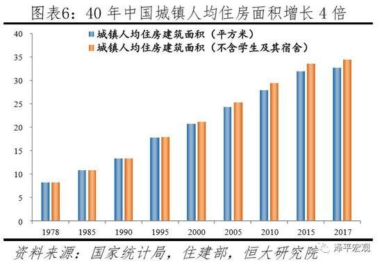 任泽平：中国住房过剩还是短缺？