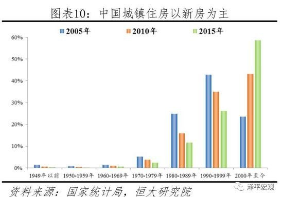 任泽平：中国住房过剩还是短缺？