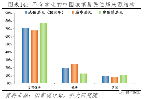 任泽平：中国住房过剩还是短缺？