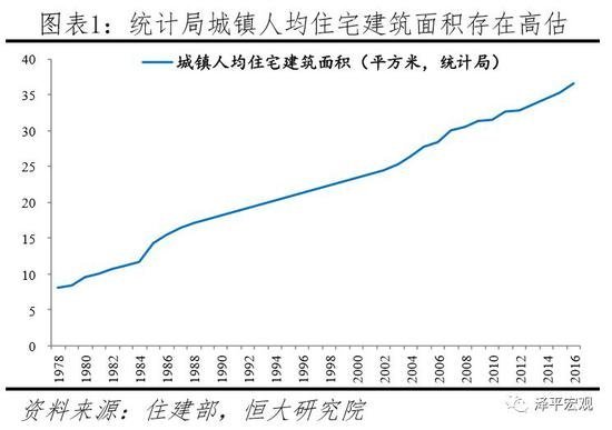 任泽平：中国住房过剩还是短缺？